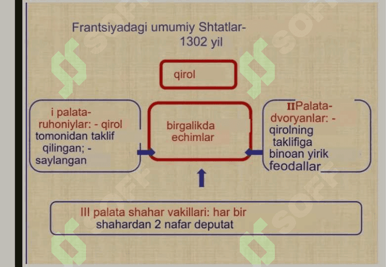 Fransiyada general shtatlar tarixiga oid ilmiy tadqiqotlar 25 8