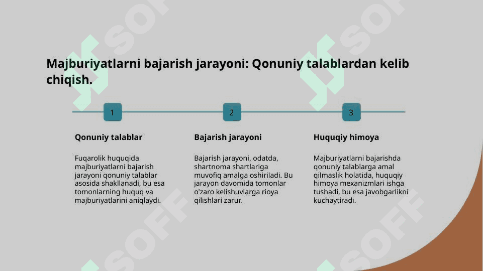 Fuqarolik huquqida majburiyatlarni bajarish 4