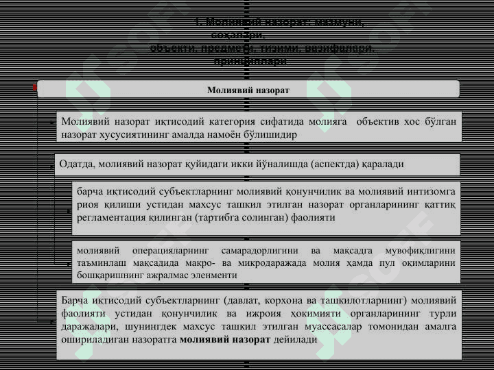 MOLIYAVIY NAZORAT 2