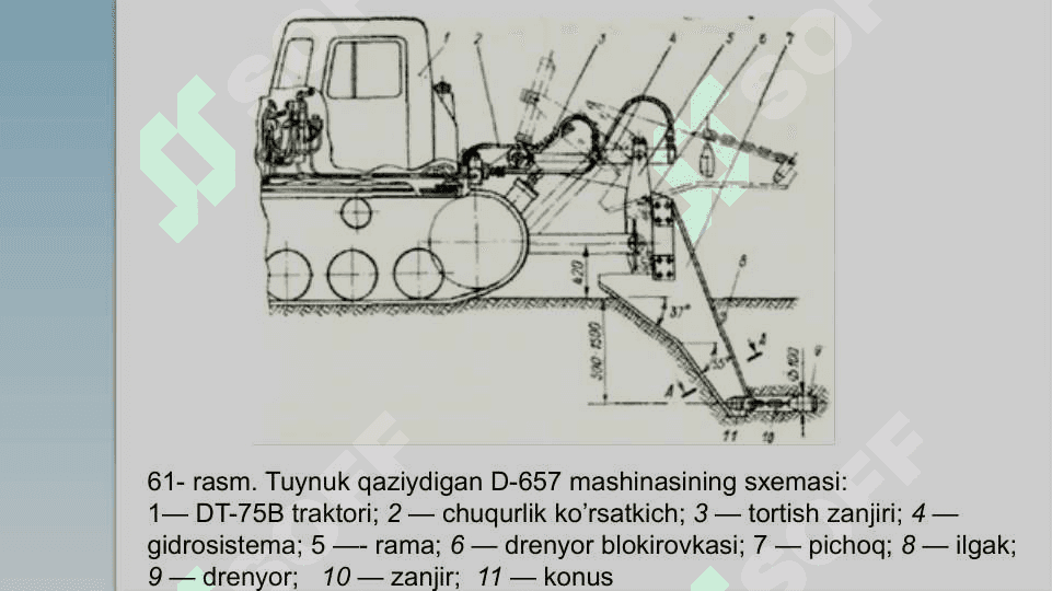 Zax qochirish ishlarida yopiq gorizontal drenajlar qurish usullari va qurish mashinalari 4