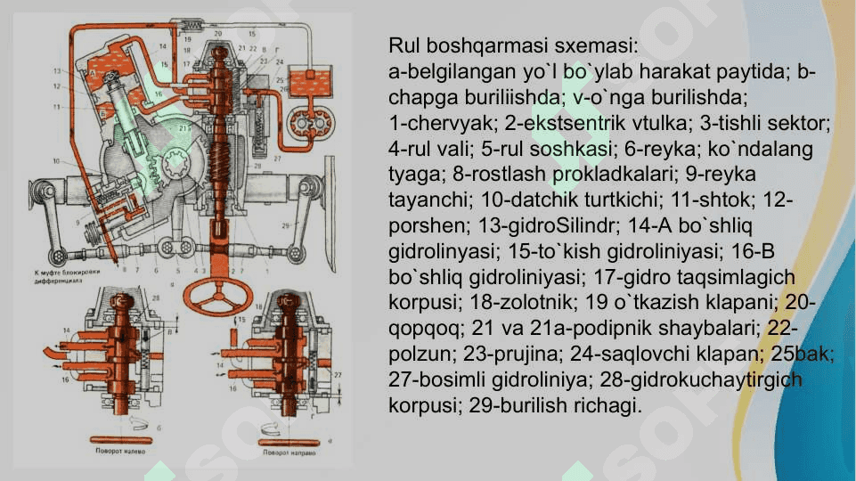 Gidromeliorativ mashinalarning boshqarish tizimi 3
