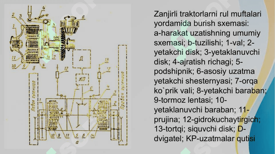 Gidromeliorativ mashinalarning boshqarish tizimi 4