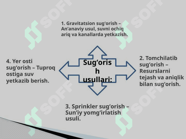 Qishloq xoʻjalik ekinlarini sug'orish rejimini aniqlash 4