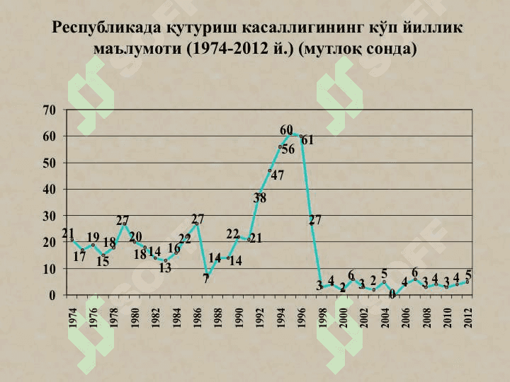 ҚУТУРИШ 7