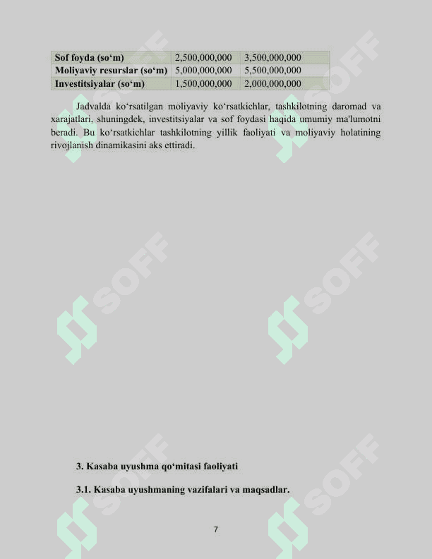 “OʻZTEMIRYOʻLYOʻLOVCHI” AJ “VAGON DEPOSI”. Amaliyot hisoboti 7