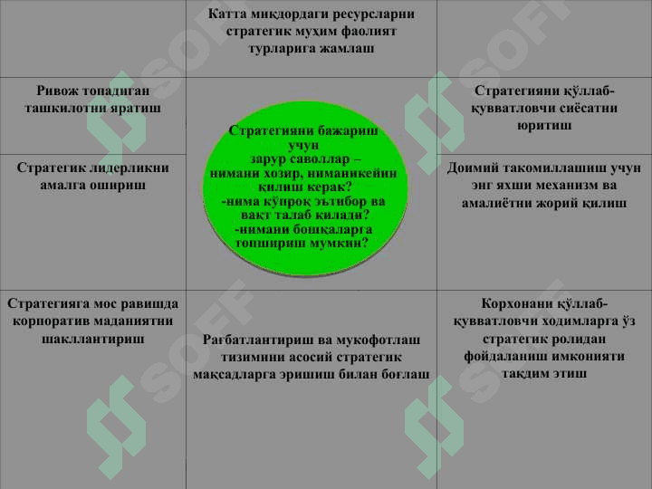 «Компаниянинг бош қийматларини яратиш» 5