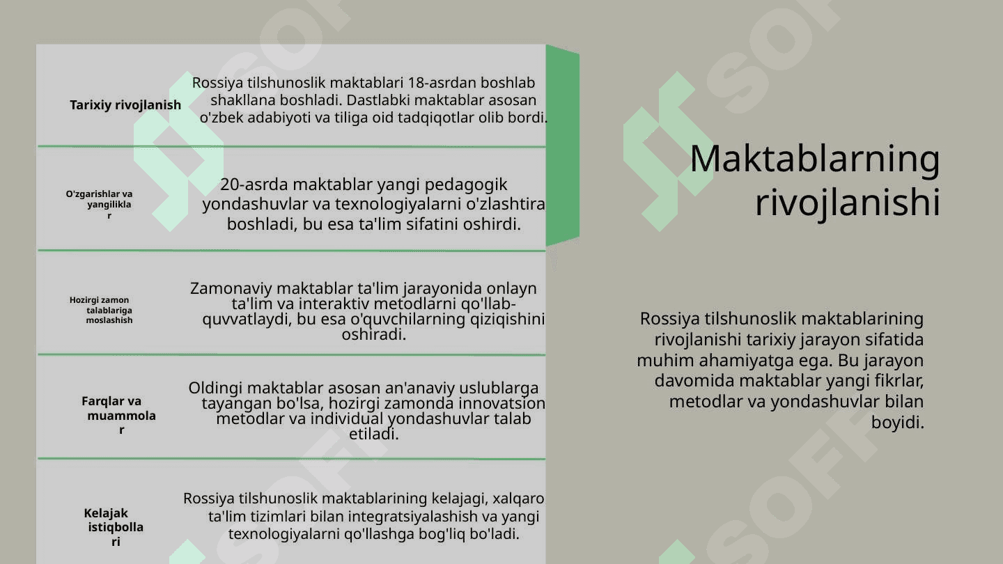 Rossiya tilshunoslik maktablari 4