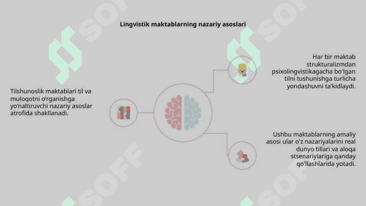 Tilshunoslik maktablari va ularning amaliy asosi 4