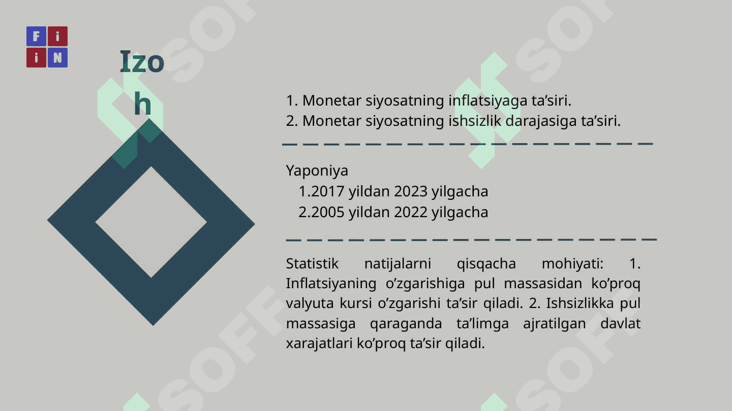 Monetar siyosatning inflatsiya va ishsizlikka ta’siri 3