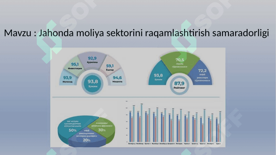 Jahonda moliya sektorini raqamlashtirish samaradorligi 2