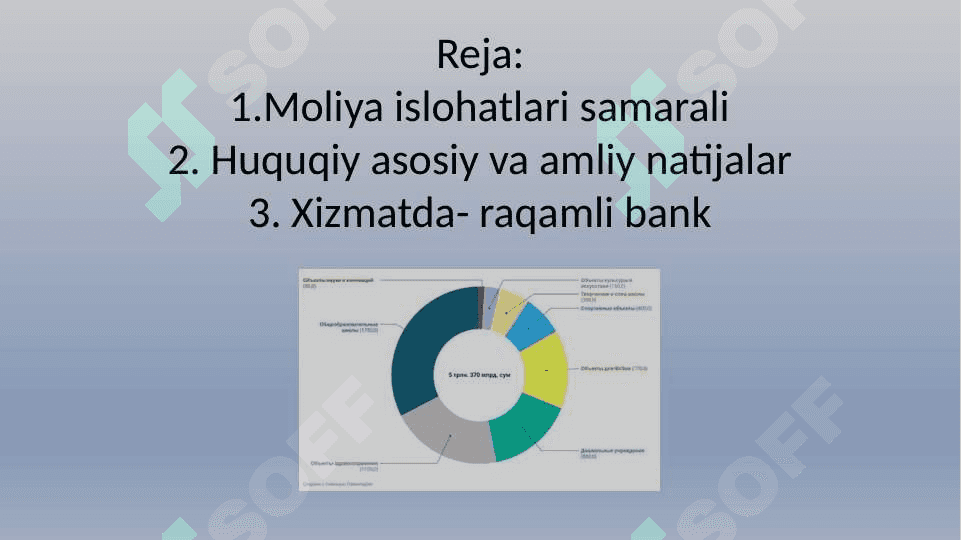 Jahonda moliya sektorini raqamlashtirish samaradorligi 3