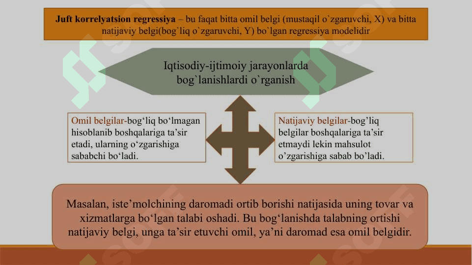 JUFT KORRELYATSION-REGRESSION TAHLIL 2