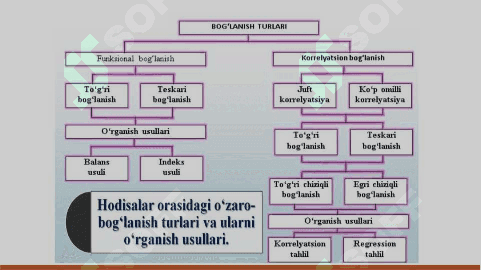 JUFT KORRELYATSION-REGRESSION TAHLIL 7