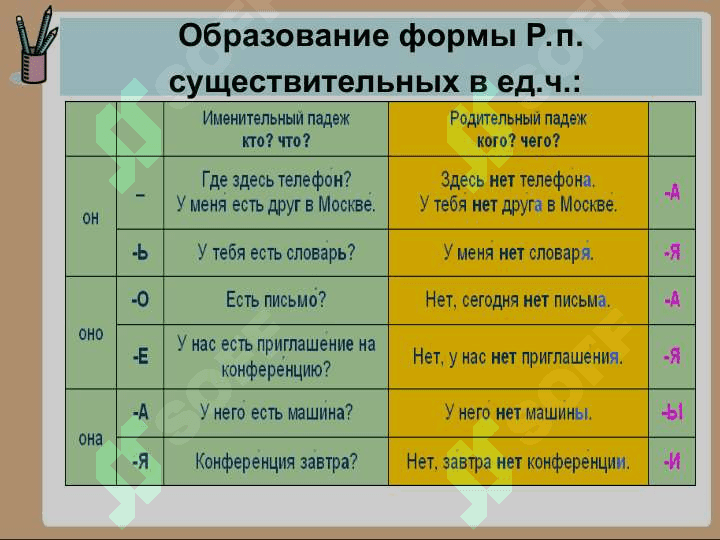 Падежи  имён  существительных Родительный падеж 5