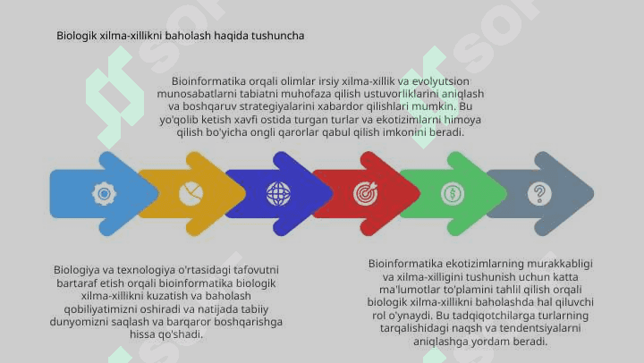 Biologik xilma-xillikni baholashda bioinformatikaning roli. 4