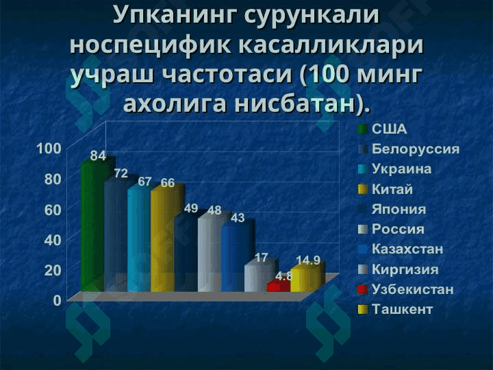 Ўпка сурункали носпецифик йирингли касалликлари 3