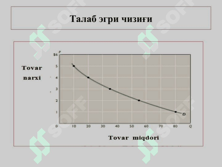 Talab va taklif 3