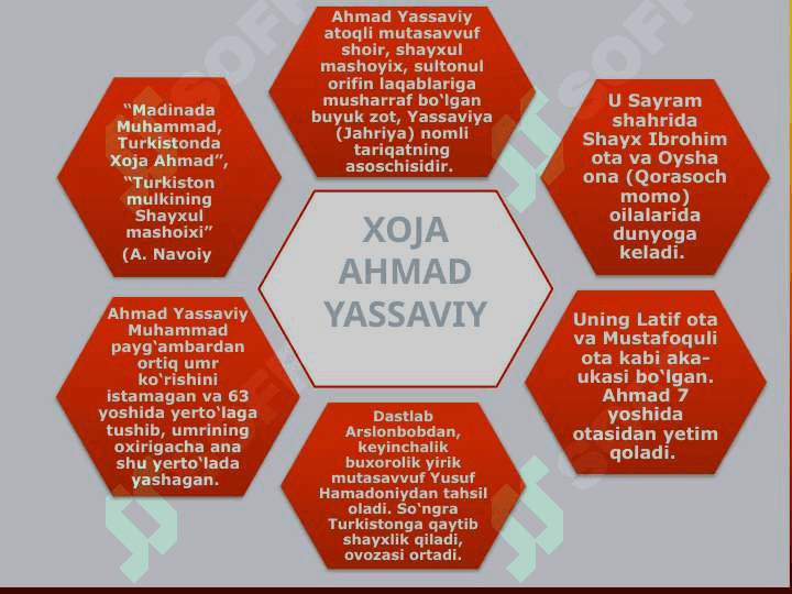 Xoja Ahmad Yassaviy 3