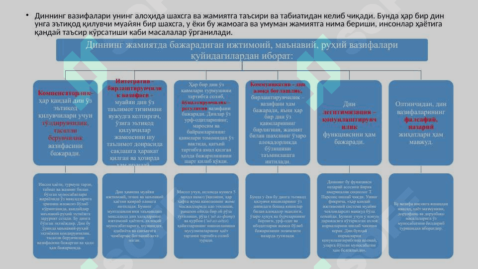 Диншунослик 6