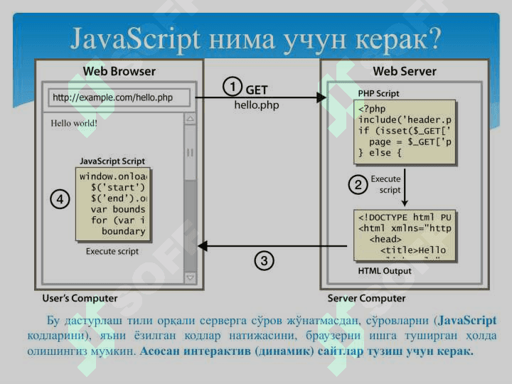 JavaScript asoslari 4