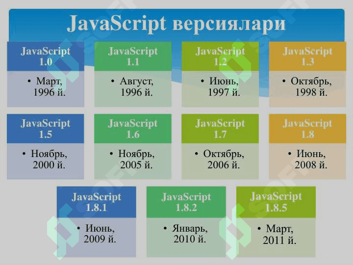 JavaScript asoslari 5