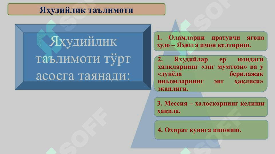 Миллий динлар  Яҳудийлик 5