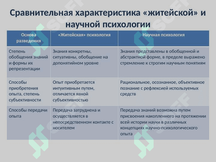 Психология как наука 5