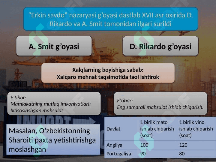 Xalqaro savdo nazaryasi 2