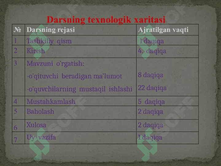 S tovushi va  S harflari.O’quv materiali:”Ona yurt”matni 5
