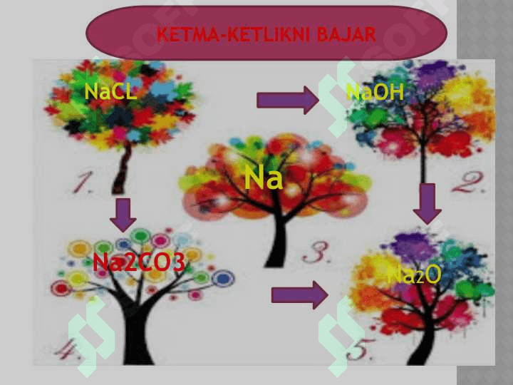 7-sinflar kimyo Mo‘jizakor kimyo 8