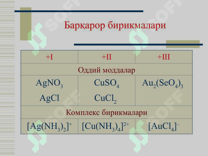 IБ-группа элементларининг умумий тавсифи. Мис. Кумуш.Олтин 6