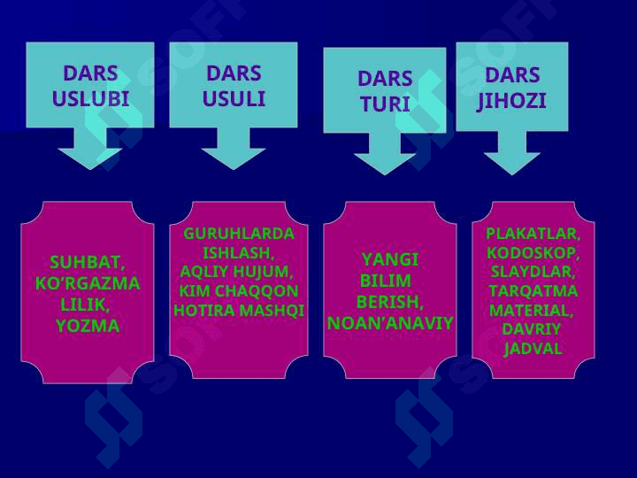 D.I.Mendeleyevning kimyoviy elementlar davriy jadvali 3