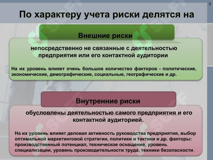 РИСКИ В ПРЕДПРИНИМАТЕЛЬСТВЕ 3