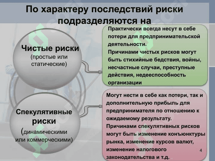 РИСКИ В ПРЕДПРИНИМАТЕЛЬСТВЕ 4