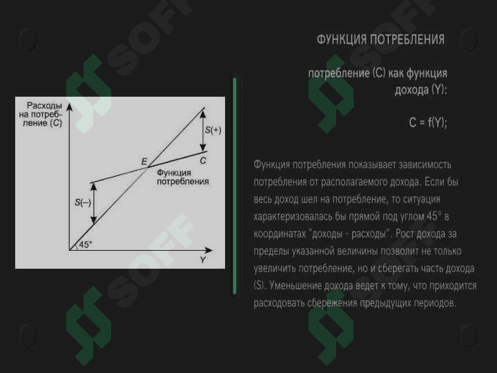 Потребление, сбережение и инвестиции 4