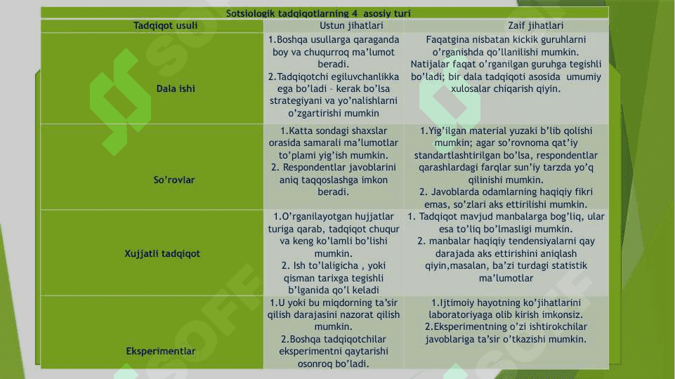 Sotsiologik tadqiqotlar 2
