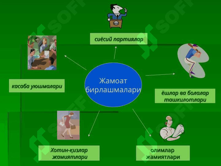 Ўзбекистон сиёсий 4