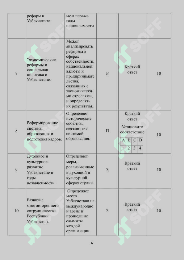 11 класс История Узбекистана 2025 6