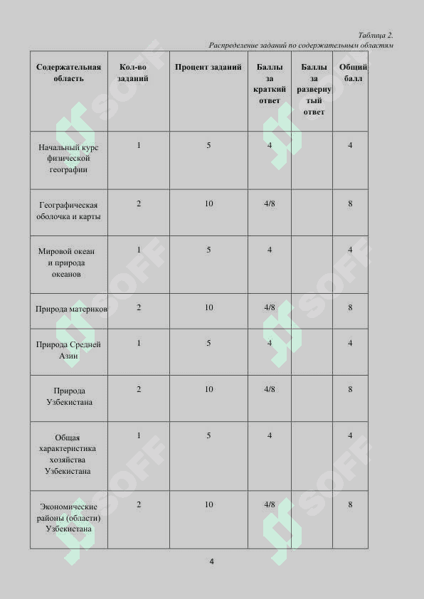 9 класс География 2025 4