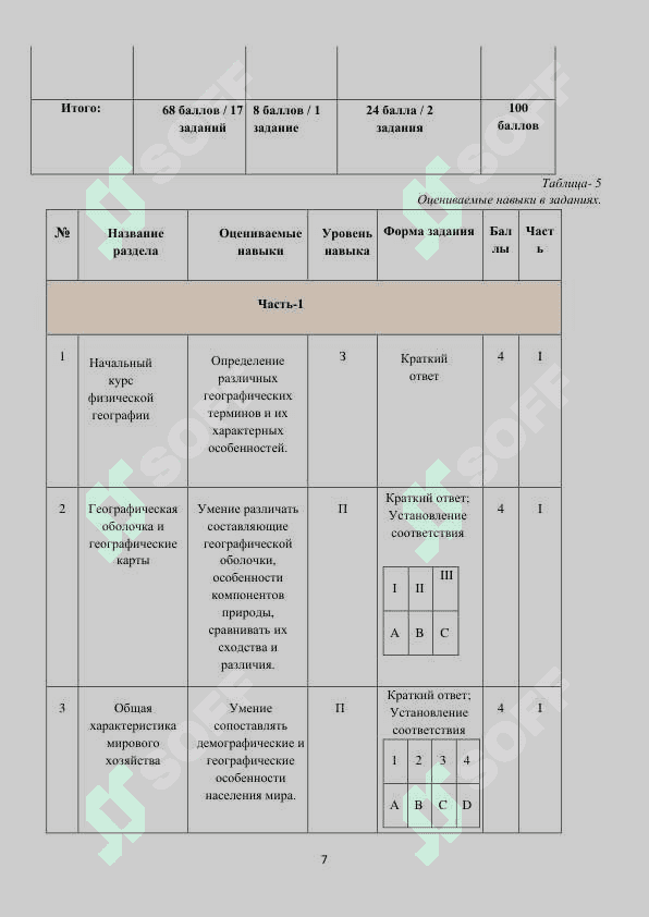 9 класс География 2025 7