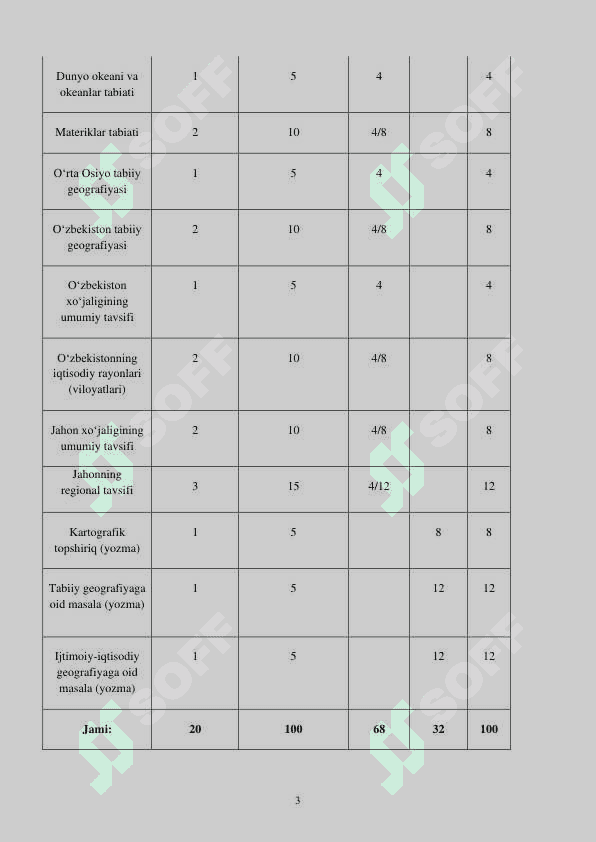 11-sinf Geografiya imtihon savollari 2025 4