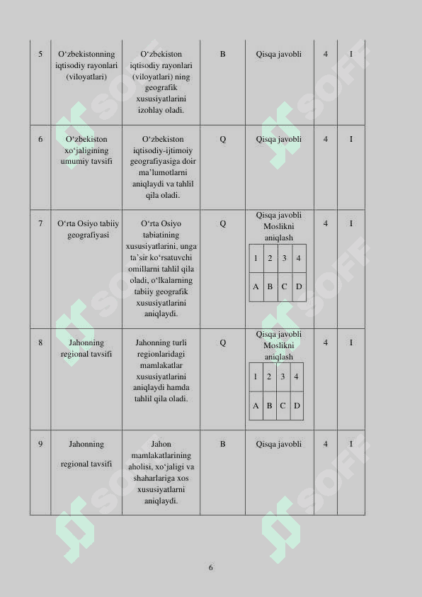 11-sinf Geografiya imtihon savollari 2025 7