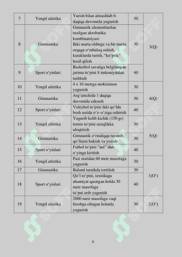 9-sinf Jismoniy tarbiya imtihon savollari 2025 7