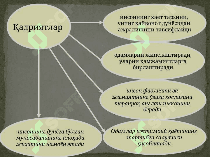 Мавзу: Қадриятлар фалсафаси (Аксиология) 4