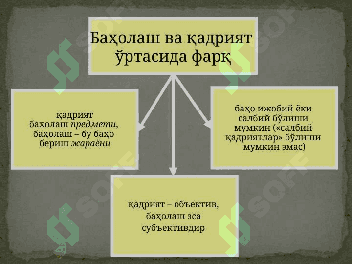 Мавзу: Қадриятлар фалсафаси (Аксиология) 5