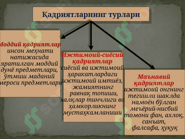 Мавзу: Қадриятлар фалсафаси (Аксиология) 6
