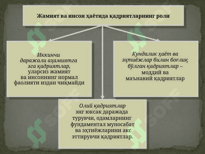 Мавзу: Қадриятлар фалсафаси (Аксиология) 8