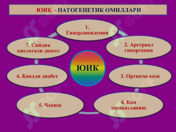ЮРАК ИШЕМИК КАСАЛЛИГИ - ЮИК 4