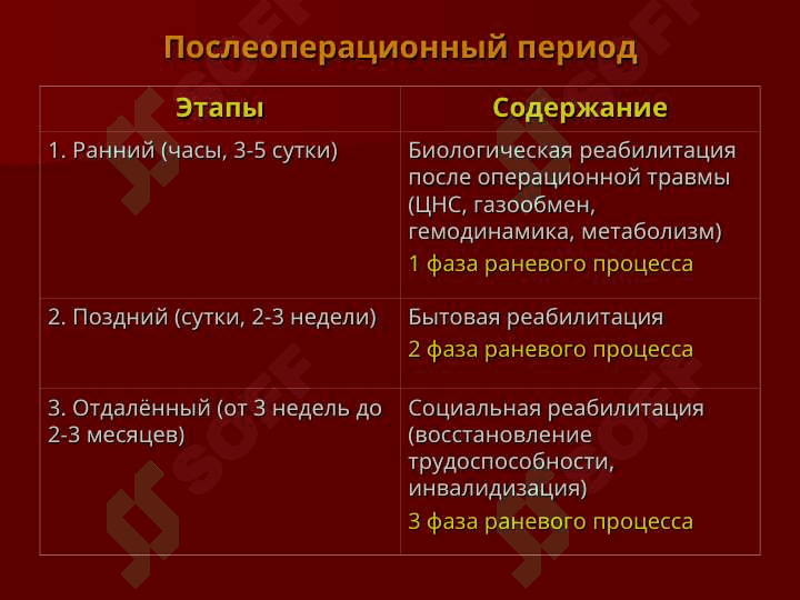 ПОСЛЕОПЕРАЦИОННЫЙ ПЕРИОД 3