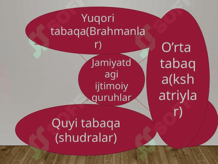 Sotsial mobillik 3